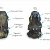 65 liter backpacking backpack